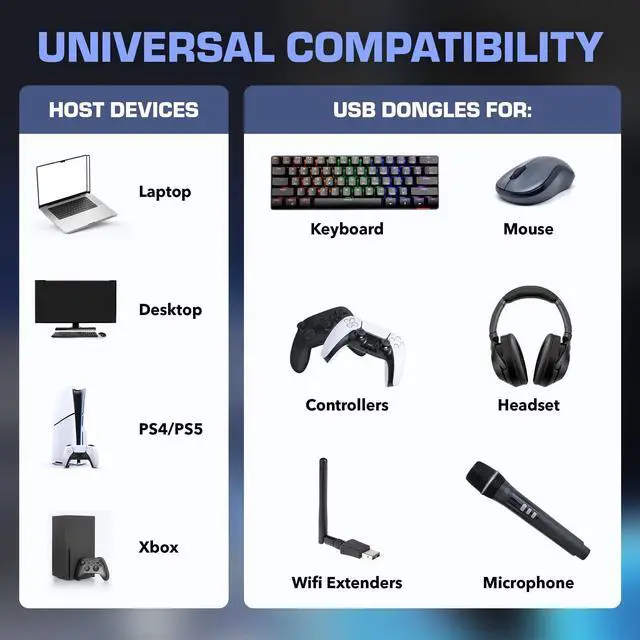 Alt view image 11 of 14 - 4 Port USB Hub, Dongle USB 3.0 Hub for Wireless Interference Reduction for Gaming, Stable Connection & Lag-Free for Mouse, Keyboard, Headset, Compatible with PC, Mac, Xbox, PlayStation