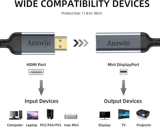 Alt view image 9 of 14 - HDMI to Mini DisplayPort 4K Active HDMI to Mini DisplayPort Adapter for Xbox One/360, Mac Mini, PC/Laptops to Monitor, 2K@60Hz, 1080P@120Hz