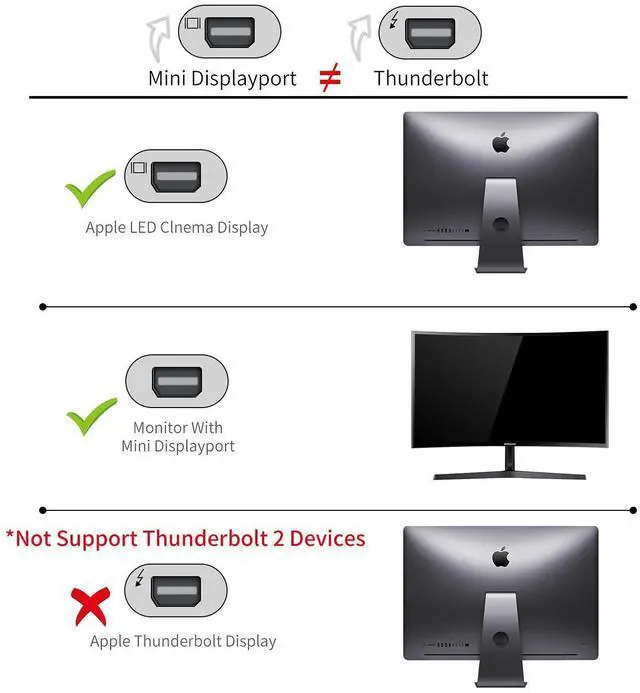 Alt view image 10 of 14 - HDMI to Mini DisplayPort 4K Active HDMI to Mini DisplayPort Adapter for Xbox One/360, Mac Mini, PC/Laptops to Monitor, 2K@60Hz, 1080P@120Hz