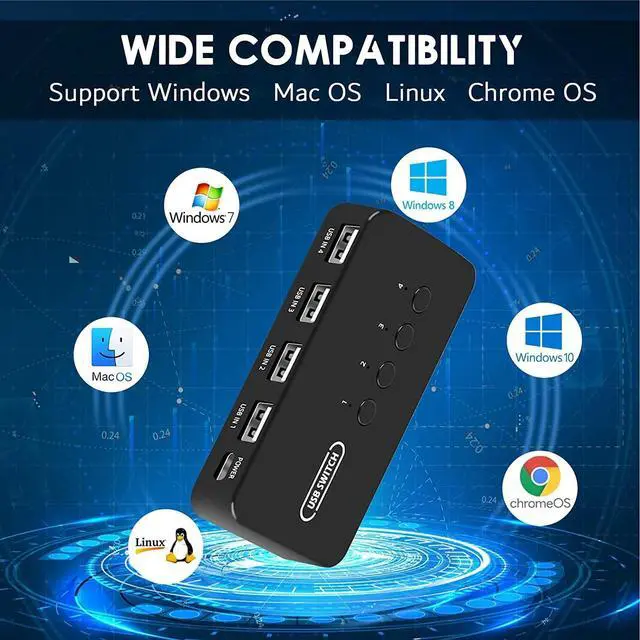 Alt view image 12 of 12 - USB Switch 4 in 4 Out, USB Switcher Selector 4 Port for 4 Computer Share 4 Devices Keyboard Mouse Printer Scanner with Desktop Controller and Cables
