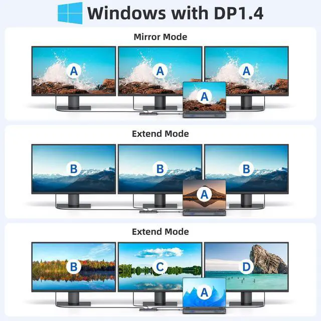 Alt view image 10 of 14 - USB C Docking Station 3 Monitors, USB C Docking Station with 2 HDMI, 4K DisplayPort, 1Gbps Ethernet, 100W PD Charging, 3 USB A/C 3.0, Multiport Adapter for Dell/HP/Lenovo/Surface