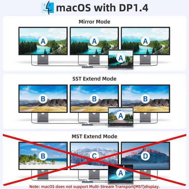 Alt view image 11 of 14 - USB C Docking Station 3 Monitors, USB C Docking Station with 2 HDMI, 4K DisplayPort, 1Gbps Ethernet, 100W PD Charging, 3 USB A/C 3.0, Multiport Adapter for Dell/HP/Lenovo/Surface