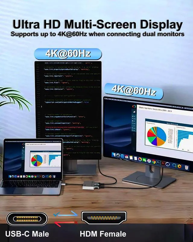 Alt view image 11 of 14 - USB C to Dual HDMI Adapter 4K@60Hz, 2-in-1 Dual Monitors Adapter USB C Hub with 2 HDMI Docking Station, USB C to HDMI Splitter for MacBook Air/Pro, Dell XPS, HP, etc