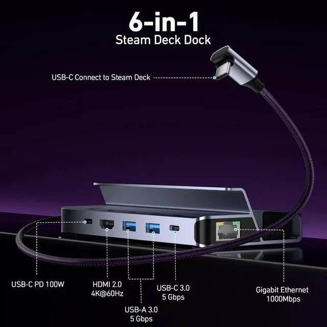 Alt view image 9 of 14 - Steam Deck Dock, Docking Station for Steam Deck (OLED)/ROG Ally/Legion Go, 6-in-1 USB C Hub with HDMI 4K@60Hz, 1Gbps Ethernet, 1xUSB C 2X USB 3.0 Port, PD 100W Charging