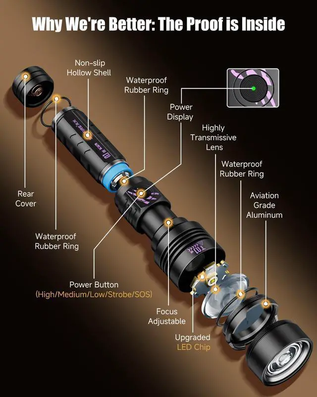 Alt view image 13 of 14 - Rechargeable Flashlights High Lumens: Super Bright LED Tactical Flashlight 3000lm Zoomable 5 Modes Waterproof 2*5000mAh Powerful Flash Light for Camping, Emergency, Gift (with Ignition Lens)
