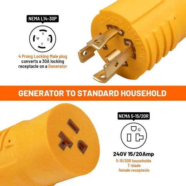 Alt view image 9 of 14 - NEMA L14-30P to 5-15R 5-20R Generator Adapter, 4 Prong Twist Lock Generator L14-30P to 110V 5-15/20R T-Blade, 30 Amp to 15 Amp 20 Amp Household Plug Generator Distribution Adapter 125/250V 7500W