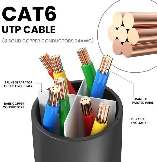 Alt view image 10 of 14 - Cat 6 Ethernet Cable 8 Feet (10 Pack), Cat6 Patch Cable, High Speed 10Gbps 500Mhz Ethernet Cable Network Cord, RJ45 LAN Internet Cable for Computer Modem Router PS4/5 Xbox -Black