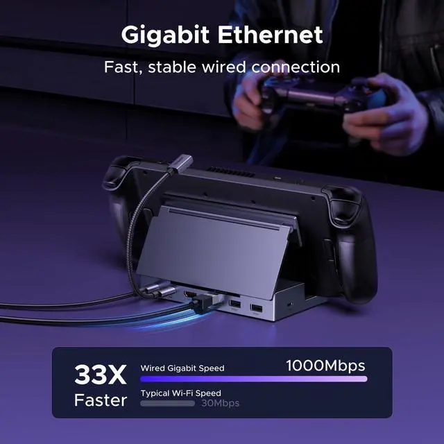 Alt view image 13 of 14 - Steam Deck Dock 6-in-1 4K@120Hz HDMI 2.1, 100W PD, USB-A & USB C 3.0, Gigabit Ethernet, Dock for Rog Xbox Ally 2025, Steam Deck, ROG Ally, Region Go, MacBook