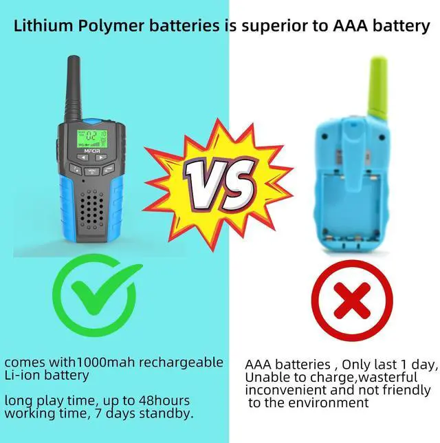 Alt view image 10 of 14 - Walkie Talkies for Kids Rechargeable 2 Pack,3 Miles Long Range 22 Channels 2 Way Radio Mini Kid Wakey takey,Birthday, Toys for Age 3-12 Year Old Boys Girls