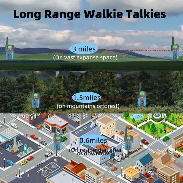 Alt view image 11 of 14 - Walkie Talkies for Kids Rechargeable 2 Pack,3 Miles Long Range 22 Channels 2 Way Radio Mini Kid Wakey takey,Birthday, Toys for Age 3-12 Year Old Boys Girls