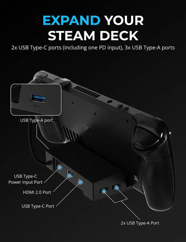 Alt view image 9 of 14 - Docking Station for Steam Deck & ROG Ally 6-Port USB-C Hub with 95W PD Charging, 4K HDMI, 3 USB-A Ports, Type-C Data, Integrated Cable Works with Tablets & Laptops (DS-SD6P)
