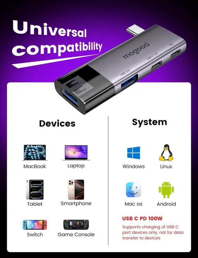 Alt view image 12 of 12 - USB 3.0 Hub, Multiport USB Adapter 2 USB3.0 Ports Type C 3.0 PD 100W for MacBook,Laptop