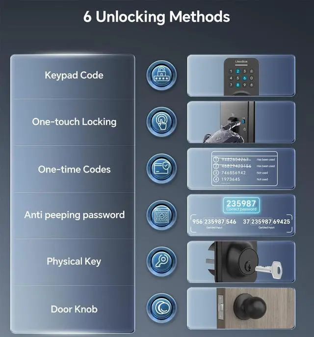 Alt view image 9 of 14 - Keyless Entry Keypad Deadbolt with Handle Set, Smart Lock, Auto-Lock + One-Touch Lock, 100 Codes + 15-Min Easy Install, Ideal for Airbnb/Homes/Offices, Fits U.S. Standard Front Doors, Black
