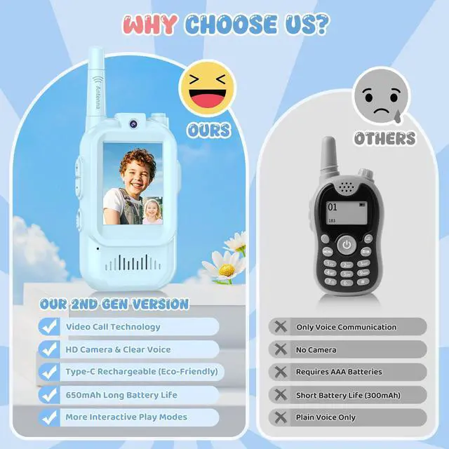 Alt view image 9 of 14 - Video Walkie Talkie for Kids - 2 Pack Rechargeable Kids Walkie Talkies Long Range Radios, Video Intercom & Voice Effects, Christmas Birthday Gifts, Toys for Age 3-12 Boys Girls, Indoor Outdoor Travel