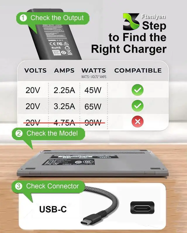 Alt view image 14 of 14 - 2025 New Slim 65W USB C Laptop Charger for HP OmniBook 5 7 X Flip 16" 14" 17.3 inch AI PC, Spectre Envy X360 EliteBook Chromebook Zbook ProBook Elite Pavilion AC Adapter Power Cord Supply