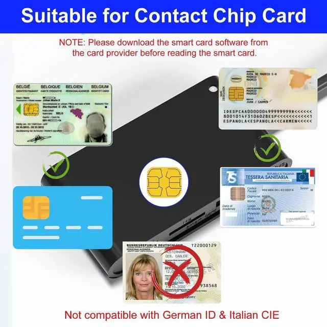 Alt view image 13 of 14 - SIM Card Adapter for Computer/Laptop - SD/TF/M2/MMC/Memory Stick Pro Duo Adapter for iPhone/USB C/A, 7in3 SIM Reader & CAC Reader & Memory Card Reader, Lightning Port Does Not for SIM/Smart/CAC Card