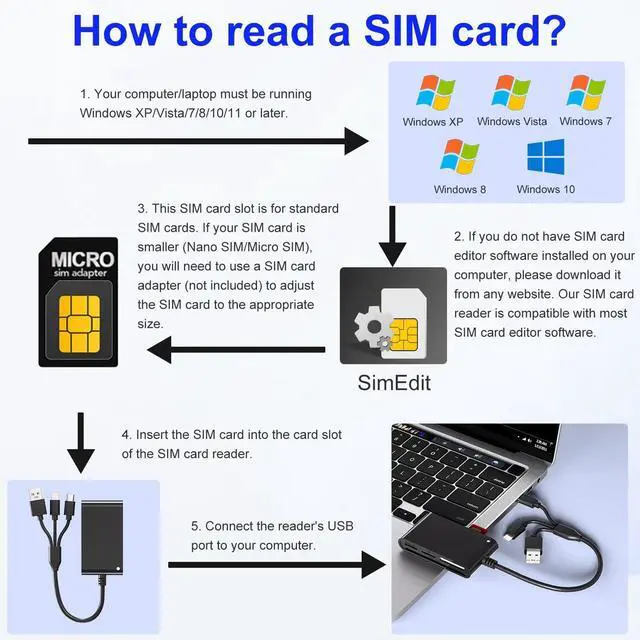 Alt view image 14 of 14 - SIM Card Adapter for Computer/Laptop - SD/TF/M2/MMC/Memory Stick Pro Duo Adapter for iPhone/USB C/A, 7in3 SIM Reader & CAC Reader & Memory Card Reader, Lightning Port Does Not for SIM/Smart/CAC Card