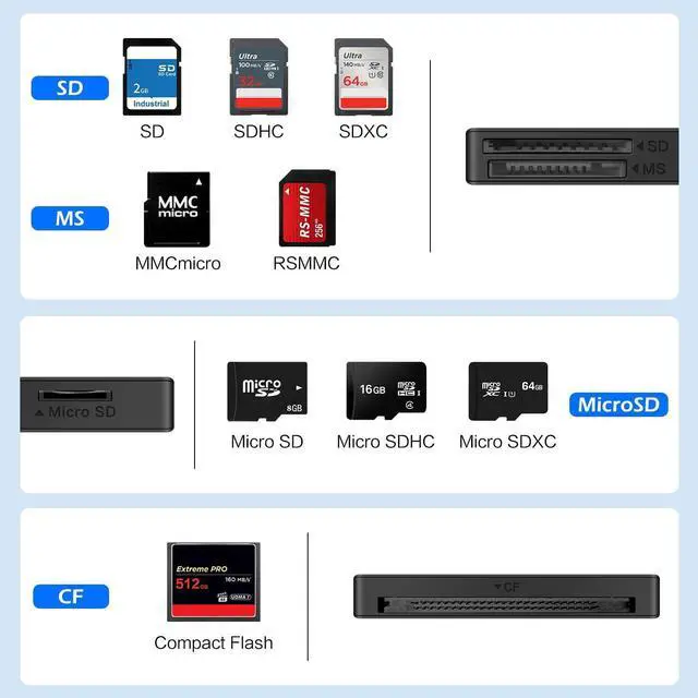 Alt view image 9 of 12 - SD Card Reader, Memory Card Reader 4 in 1 USB C USB 3.0 Dual Connector Adapter Simultaneously Read SD MS CF TF Cards Supports Micro SD/Micro. Compatible with desktops, Tablets, and USB-C Smartphones