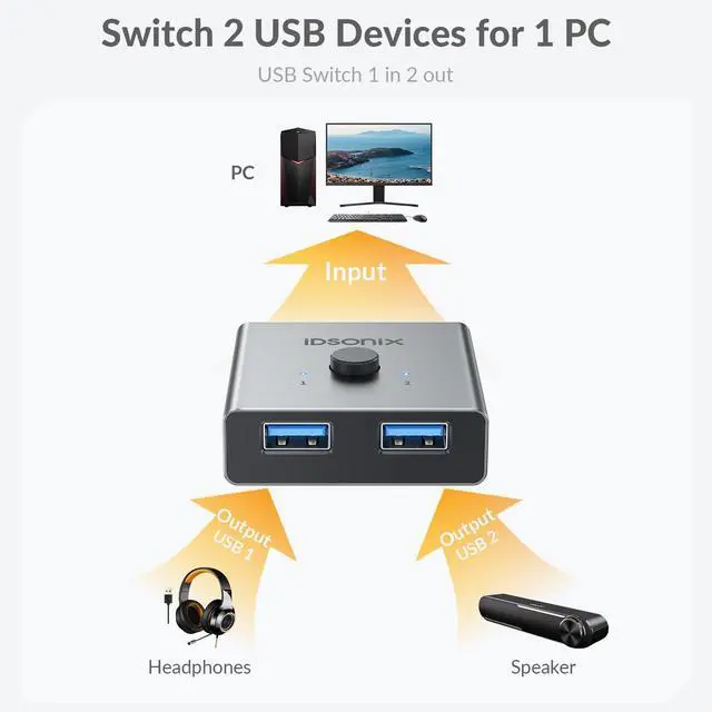 Alt view image 11 of 14 - USB 3.0 Switch Aluminum, Bi-Directional USB Switcher 1 in 2 Out (2 in 1 Out), Share 1 Device Between 2 Computers for Printer Mouse Keyboard, USB Sharing Switch Support CarPlay,Android Auto