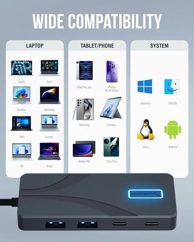 Alt view image 14 of 14 - USB C Hub 5-in-1 Docking Station, 10Gbps USB-A & USB-C Ports, 4K HDMI Output, 100W PD Input, 80W Charging, Aluminum USB Hub for Laptops/Phones/Tablets HDR/HDCP (HB-TG5P)