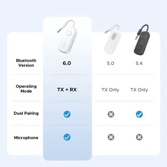 Alt view image 13 of 14 - Airplane Bluetooth 6.0 Transmitter Receiver for 2 Airpods or Headphones, Airplane Travel Essentials 2-in-1 Wireless Bluetooth Adapter, 3.5MM AUX Jack Adapter on Flight, TV, Car Stereo