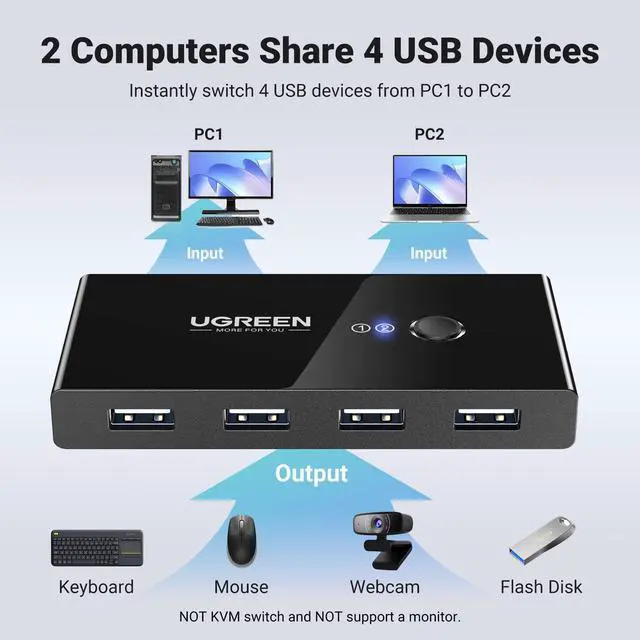 Alt view image 9 of 14 - USB Switch Selector 2 Computers Sharing 4 USB Devices USB 2.0 Peripheral Switcher Box Hub for Mouse Keyboard Scanner Printer PCs with One-Button Swapping and 2 Pack USB A to A Cable