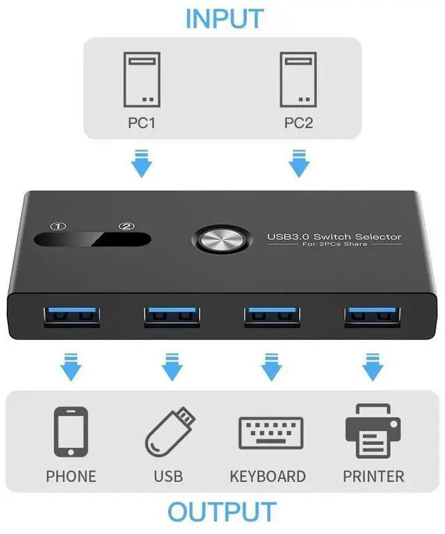 Alt view image 9 of 14 - USB Switch, USB 3.0 Switcher 2 Computers Share 4 USB for PC Mouse Keyboard Printer Scanner, USB KVM Switch Selector Compatible with Windows, Mac, Linux