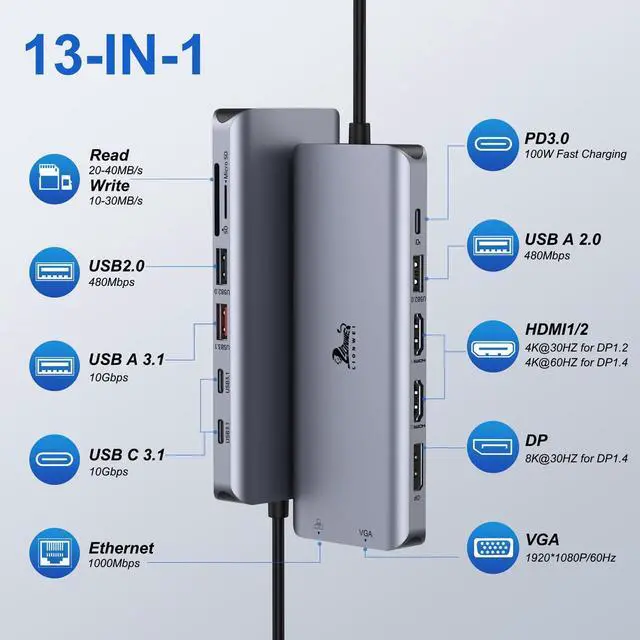 Alt view image 9 of 14 - Laptop Docking Station 4 Monitors, Dual HDMI+8K DP+VGA, 10Gbps, 100W PD, 6 USB C/A Ports, Ethernet, SD/TF, LIONWEI 13 in 1 USB C Hub for MacBook/Dell/HP/Surface