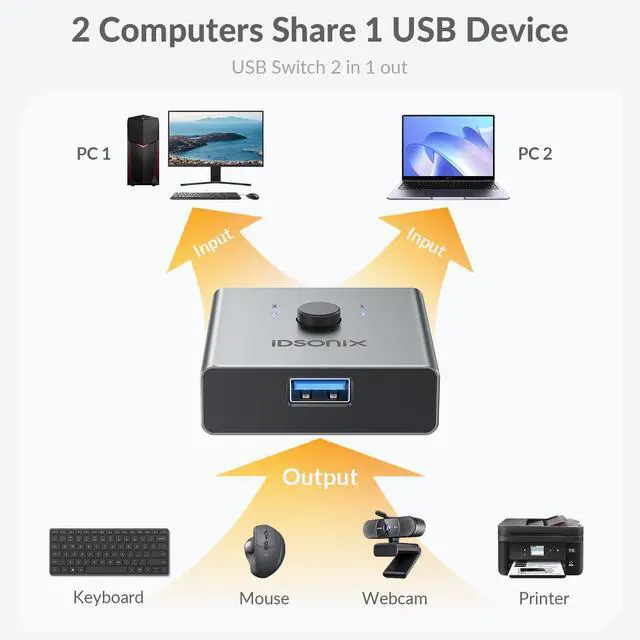 Alt view image 10 of 14 - USB 3.0 Switch Aluminum, Bi-Directional USB Switcher 1 in 2 Out (2 in 1 Out), Share 1 Device Between 2 Computers for Printer Mouse Keyboard, USB Sharing Switch Support CarPlay,Android Auto
