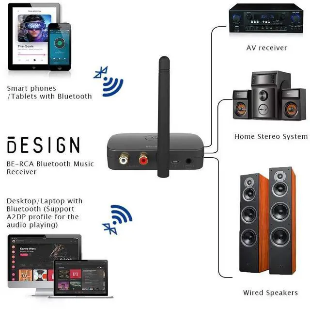 Alt view image 14 of 14 - BE-RCA Long Range Bluetooth Music Receiver, Wireless Audio Adapter for Wired Speakers or Home Music Streaming Stereo System, Black