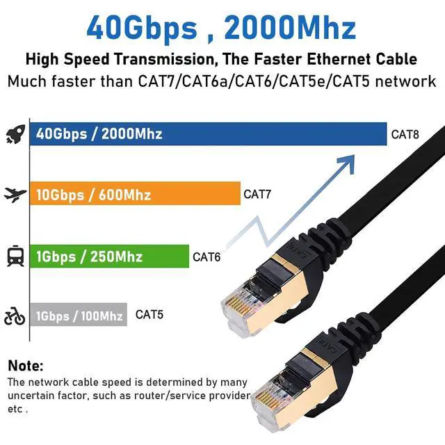 Alt view image 9 of 14 - Cat8 Ethernet Cable 5FT 5 Pack Multi Color, Cat-8 Flat RJ45 Computer Internet LAN Network Ethernet Patch Cable Cord, 40Gbps 2000MHz Faster Than Cat7/Cat6/Cat5-5 Feet