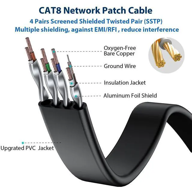 Alt view image 10 of 14 - Cat8 Ethernet Cable 5FT 5 Pack Multi Color, Cat-8 Flat RJ45 Computer Internet LAN Network Ethernet Patch Cable Cord, 40Gbps 2000MHz Faster Than Cat7/Cat6/Cat5-5 Feet