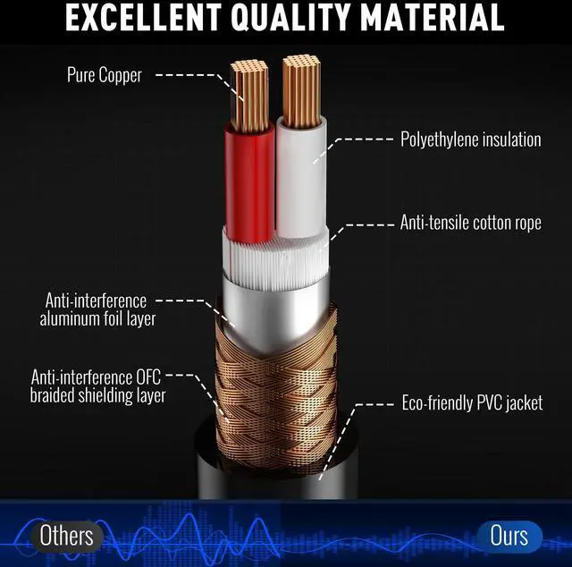 Alt view image 9 of 12 - XLR Cable Microphone Cable 150 Feet,Heavy Duty Balanced XLR Speaker Cable (From 25-200FT) 3-Pin Shielded Male to Female Mic Cord,DMX Stage Lighting Patch Cable for Speaker Systems Mixer+10 Ties