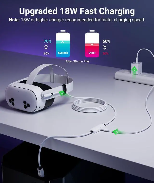 Alt view image 9 of 14 - Link Cable with Charging 20FT Compatible with Oculus/Meta Quest 3S/3 Accessories, Quest2/Pro, Pico4, Next-Gen VR Cable with USB 3.0 A to C Adapter for SteamVR, Charge & Link Simultaneously