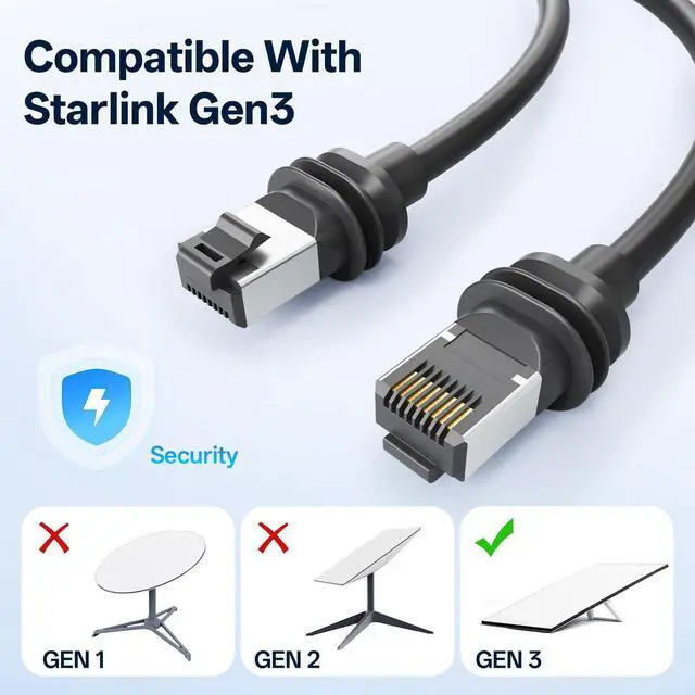 Alt view image 9 of 14 - 100ft Starlink Cable for Gen 3 Actuated/Standard V3 & REV 4, Waterproof 24AWG High-Speed Extension Cable, Outdoor Replacement Ethernet Cable for Starlink Satellite Internet Kit