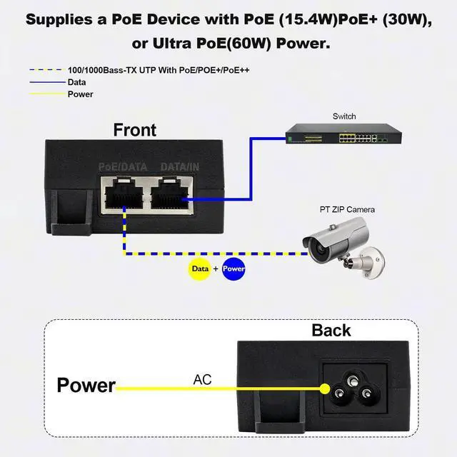 Alt view image 9 of 14 - 60W Gigabit PoE++ Injector - 10/100/1000Mbps, RJ-45 Shielded, IEEE 802.3af/at/bt Compliant, PoE Switch Powerline Network Adapter for High Power Ethernet Devices, Up to (328 FT) 100M