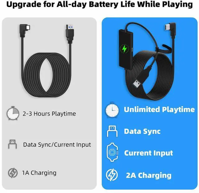 Alt view image 9 of 12 - Design 20FT Link Cable for Quest 3S/3, Quest 2, Quest Pro, with Separate Charging Port for Uninterrupted Power, USB 3.0 Type A to C Cable for VR Headset Accessories and Gaming PC