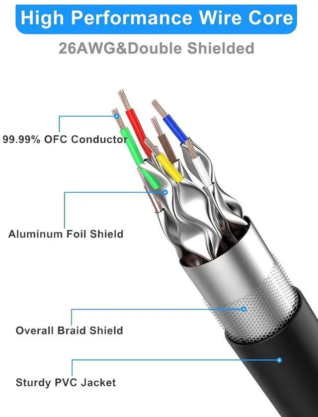 Alt view image 10 of 14 - Cat 8 Ethernet Cable 6 ft-5Pack,RJ45 40Gbps 2000Mhz Patch Cord, Indoor&Outdoor High Speed Network Cable, 26AWG Heavy Duty Direct Burial Shielded SFTP Lan Wire, in Wall&Weatherproof for Router Black