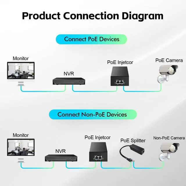 Alt view image 13 of 14 - Gigabit PoE+ Injector 90W, 802.3af/at/bt Power Over Ethernet Metal PoE Adapter, 10/100/1000Mbps, Non-PoE to PoE Adapter, Plug & Play, Distance Up to 100 Meters (328 ft.)