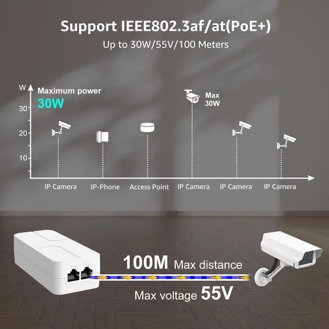 Alt view image 12 of 14 - 2.5G PoE Injector 30W, PoE+ Injector Converts Non-PoE to PoE+, 52V IEEE 802.3at/af, 10/100/1000/2500Mbps Ethernet PoE Adapter Plug & Play, Power Over Ethernet Up to 325 Feet