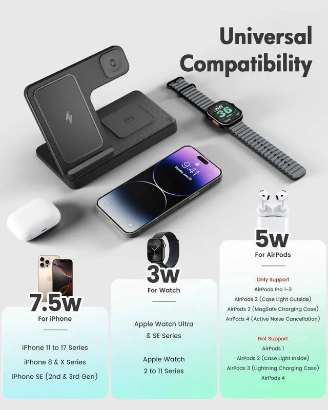 Alt view image 9 of 14 - Wireless Charger iPhone Charging Station: 3 in 1 Charger Stand Multiple Devices for Apple - iPhone 17 16e 16 15 14 Pro Max 13 12 11 - Watch 11 10 9 8 7 6 5 4 3 2 SE and Ultra Series - Airpods 4 3 Pro