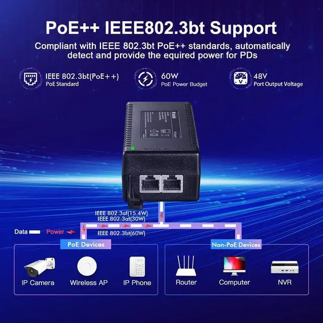 Alt view image 11 of 14 - Gigabit PoE Injector, 802.3af/at/bt 60W, 10/100/1000Mbps Ethernet, Plug & Play, Distance Up to 100 Meters (328 ft.)