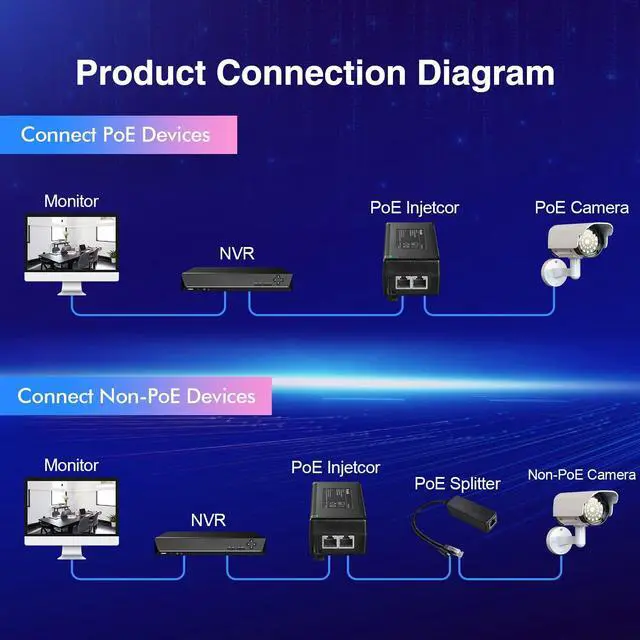 Alt view image 12 of 14 - Gigabit PoE Injector, 802.3af/at/bt 60W, 10/100/1000Mbps Ethernet, Plug & Play, Distance Up to 100 Meters (328 ft.)