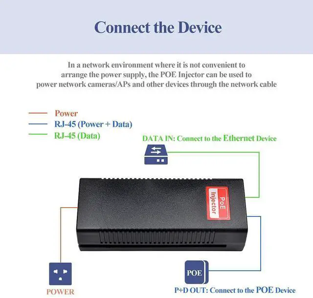 Alt view image 12 of 14 - Gigabit 90W PoE++ Injector 54-56V Adapter, 10/100/1000Base-T IEEE 802.3bt PoE Standard Active POE+, Plug and Play for Wireless Access Points/PTZ/Videophones