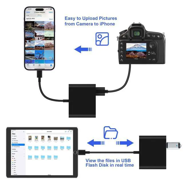 Alt view image 11 of 14 - SD Card Reader for iPhone, Memory Card Reader with USB-C to Light-ning Adapter Plug and Play Trail Game Camera Micro SD Card Viewer Support SD/TF Card and USB for iPad No App Required (Black)
