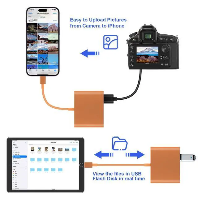 Alt view image 11 of 14 - SD Card Reader for iPhone, Memory Card Reader with USB-C to Light-ning Adapter Plug and Play Trail Game Camera Micro SD Card Viewer Support SD/TF Card and USB for iPad No App Required (Terracotta)