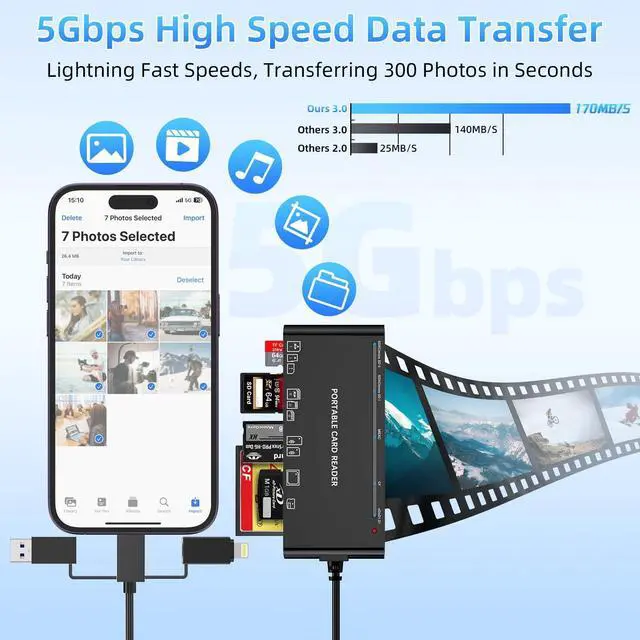 Alt view image 12 of 14 - 7-in-3 Lightning & USB-C & USB3.0 Multi Card Reader, SD CF XD MS Micro SD TF Card Reader for iPhone/iPad, Memory Card Reader High-Speed Trail Camera Viewer, Plug and Play, Simultaneously Read/Write