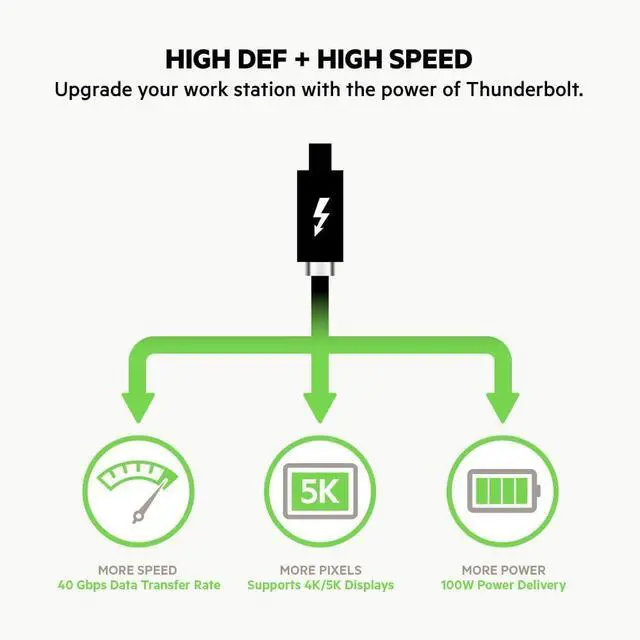 Alt view image 11 of 14 - Thunderbolt 3 Cable (USB-C to USB-C) - Up to 100W Fast Charging, MacBook Air & Galaxy Compatible, 5K/Ultra HD, 2.6ft Black