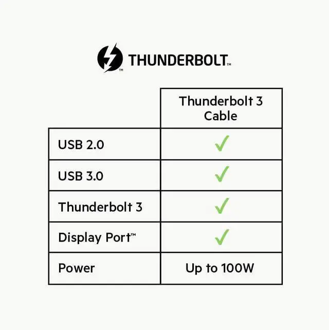 Alt view image 13 of 14 - Thunderbolt 3 Cable (USB-C to USB-C) - Up to 100W Fast Charging, MacBook Air & Galaxy Compatible, 5K/Ultra HD, 2.6ft Black