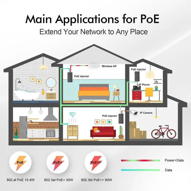 Alt view image 12 of 14 - Gigabit PoE+ Injector 90W, 802.3af/at/bt Power Over Ethernet Metal PoE Adapter, 10/100/1000Mbps, Non-PoE to PoE Adapter, Plug & Play, Distance Up to 100 Meters (328 ft.)